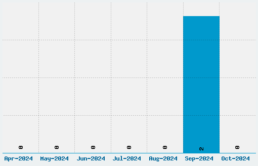 Agoestoesan Font Download Stats