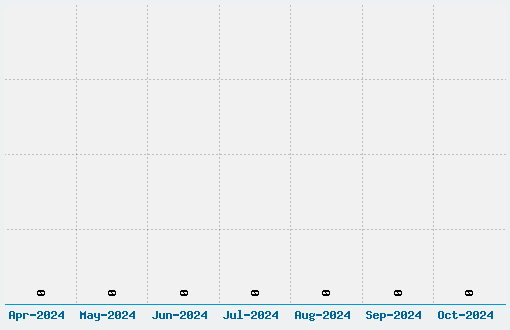 BM Delico Font Download Stats