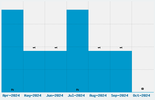 Dr. Enoksen Font Download Stats