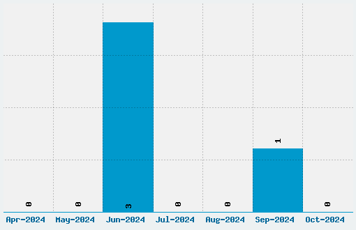 Execute 2000 Font Download Stats