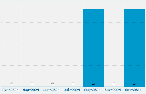 Teitheas Font Download Stats