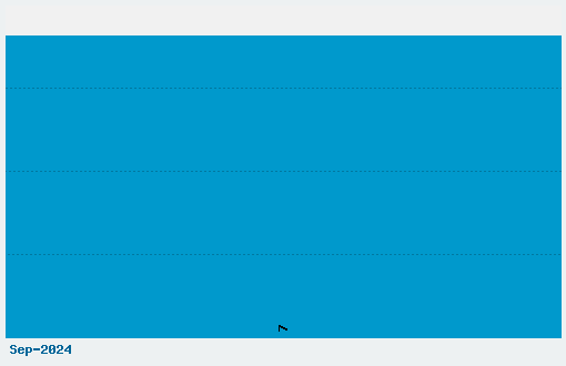 Tiny5 Font Download Stats