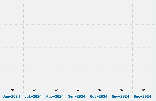 Vlaanderen Font Download Stats