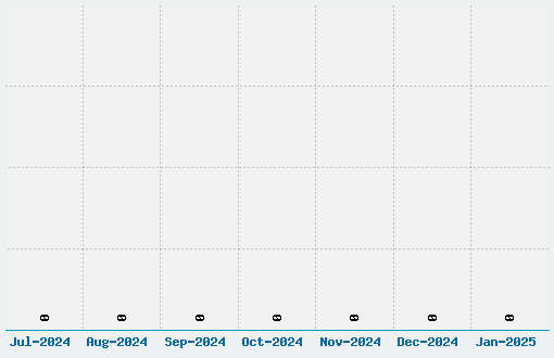 Way Beyond Blue Font Download Stats