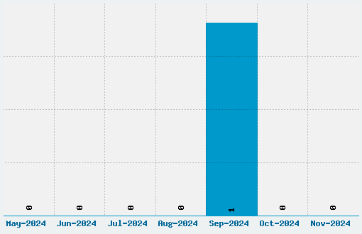 Web Serveroff Font Download Stats